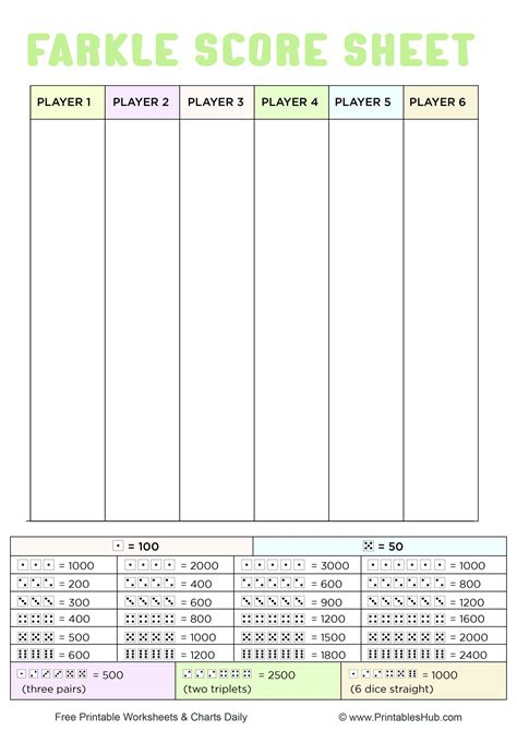 Free Printable Farkle Score Sheet