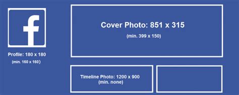 Facebook event covers have a different size from a regular page's cover photo. Infográfico: Guia dos tamanhos de imagens para redes ...