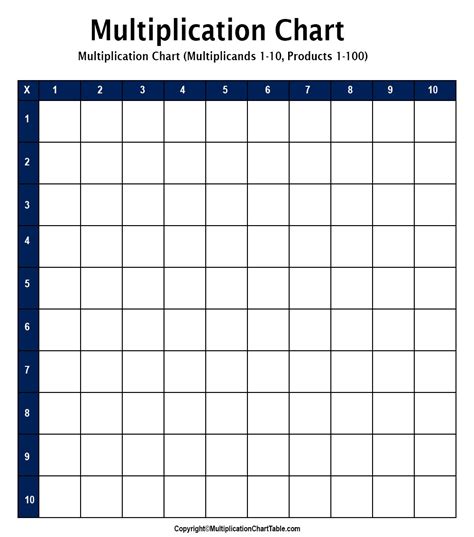 Blank Multiplication Chart Blank Multiplication Table