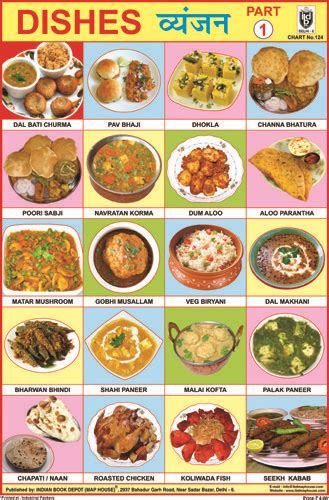 Indian food has been influenced by mongolian, persian and chinese cuisine, among others. OUR DISHES PART I | India for kids, Indian food recipes ...