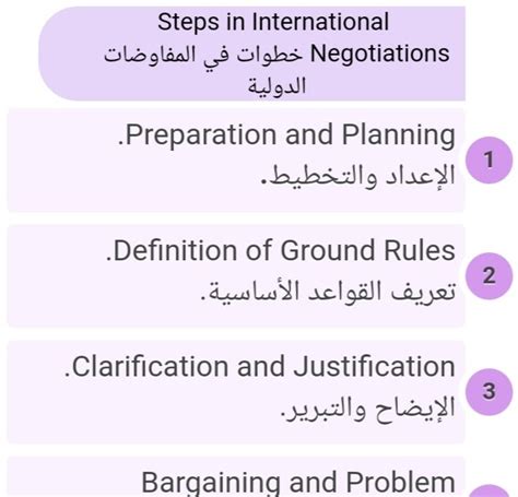 Arabic Knowledge Blog مدونة المعرفة العربية What Are The Steps Of