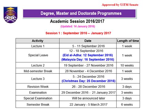 Senarai program ijazah sarjana muda & laluan kemasukan. Khairul Nizam Abd Halim: 2016