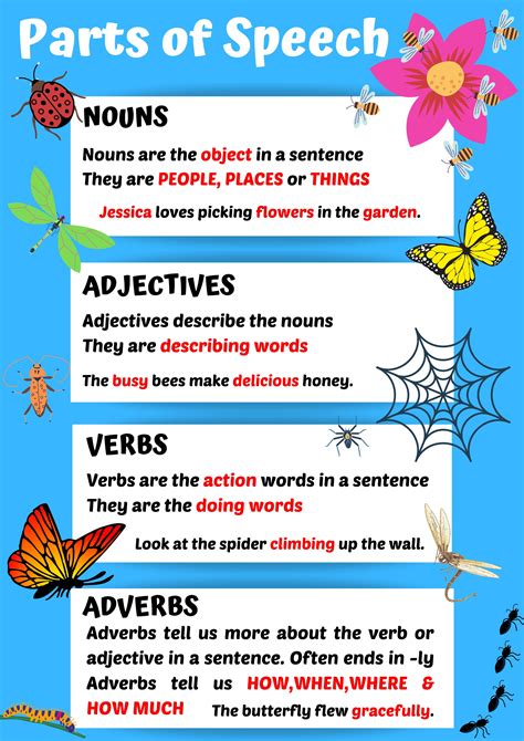 Top Parts Of Speech Poster Educational Charts Post Vrogue Co