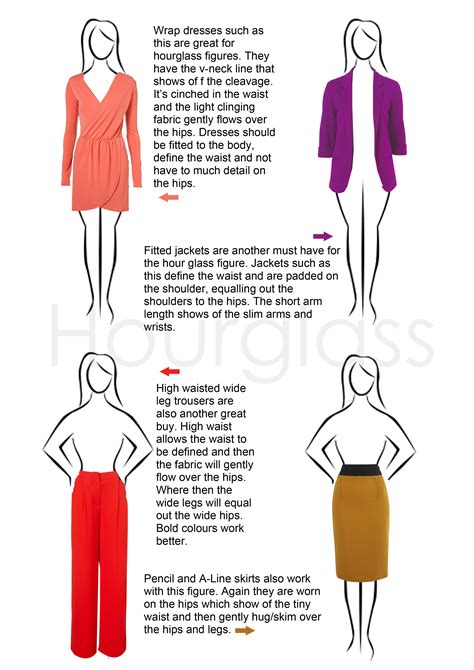 Great Description As To What To Look For In These Key Pieces And Why For An X Shape Hourglass