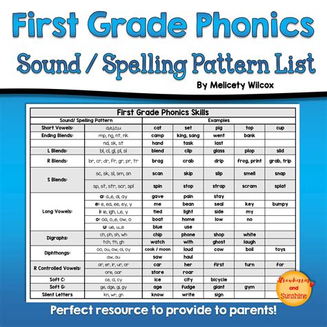 Phonics Sound Spelling Pattern List Phonics Sounds First Grade