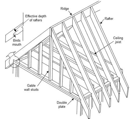 how to do shed roof framing yourself zacs garden