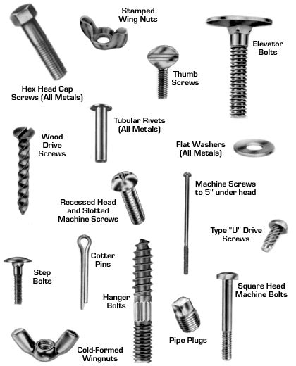 Fasteners For Wood
