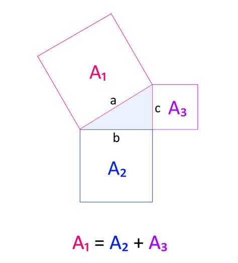 Teorema Di Pitagora Con Semplice Dimostrazione Ed Esempi Altramatica