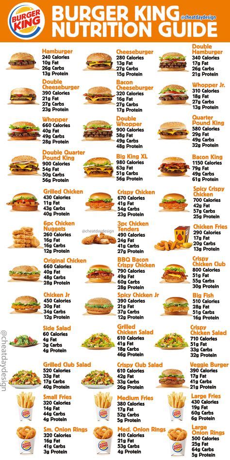 15 Fast Food Calorie Guide Ideas In 2021 Food Calorie Chart Fast