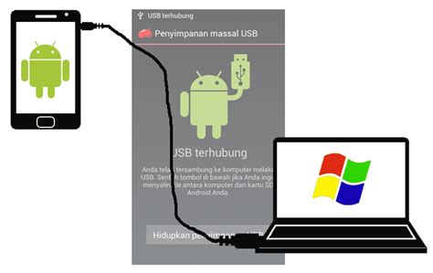 CARA MENGATASI USB ANDROID YANG TIDAK TERDETEKSI DI PC