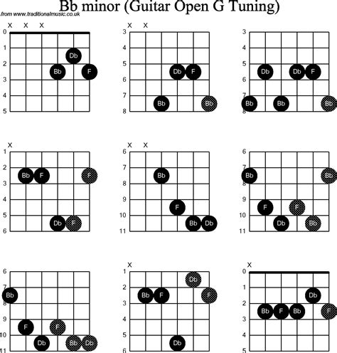 A New Guitar Chord Every Day G Minor Guitar Chord Ab Minor Guitar Chord
