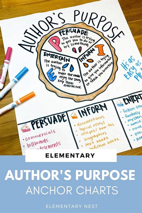 Check Out These Great Authors Purpose Anchor Charts These Simple