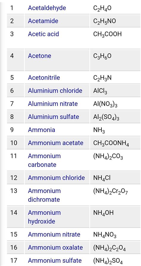Sat Chemistry Chemical Formulas Names And Formulas Of