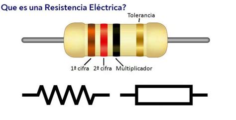 Resistencia Electrica Que Es Como Funciona Y Mas Images