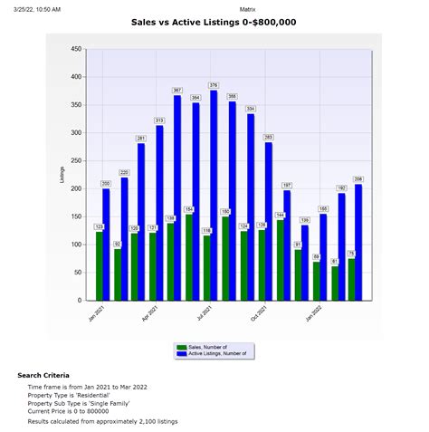 The Market Is Starting To Change – TALK TO TY ABOUT BIG BEAR REAL ESTATE