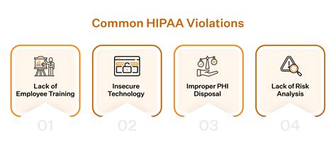 What Is The Hipaa Enforcement Rule Complete Guide Sprinto