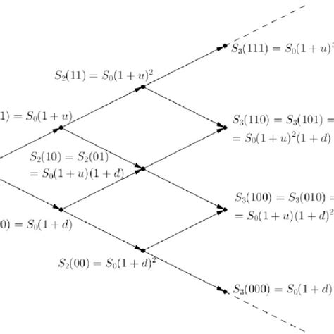 The Binomial Model In Real Scale Download Scientific Diagram