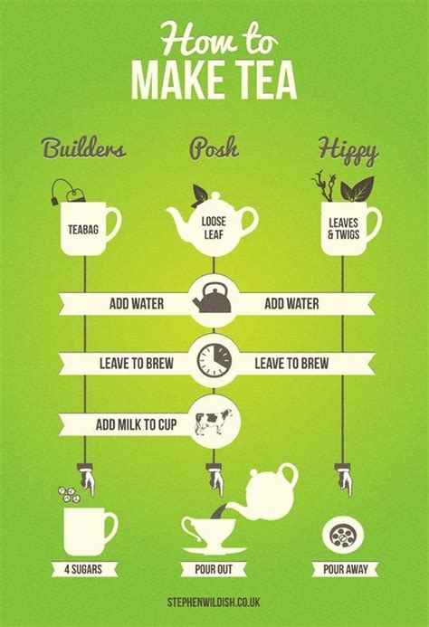 Infographic How To Make Tea How To Make Tea Tea Infographic