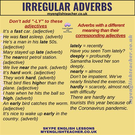 Irregular Adverbs List