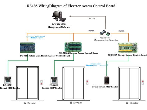 Rfid Access Control System Wiring Diagram Search Best K Wallpapers