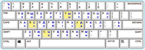 Russian Mnemonic Keyboard Layout Windows 11