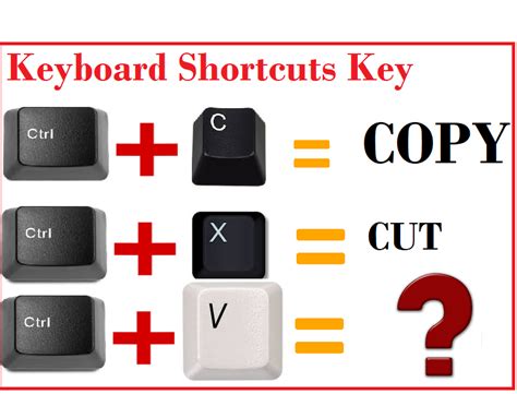Keyboard Shortcut Keys For Windows You Should Know
