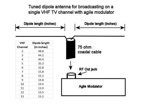 Fm Antenna Length Chart