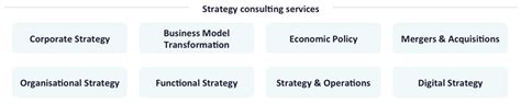 Strategic Consulting Services Sicol Global Services Uk