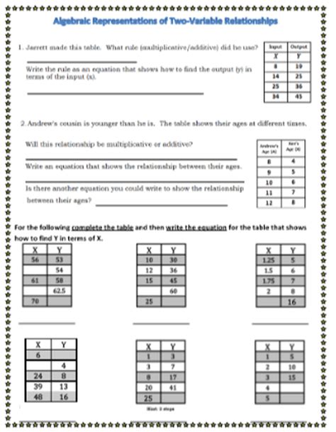 Writing Equations From Tables Worksheet Worksheet