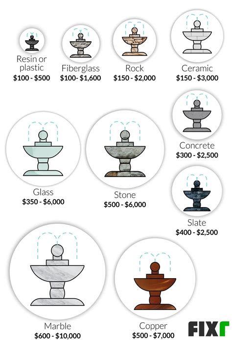 Water Fountain Installation Cost Water Fountain Prices