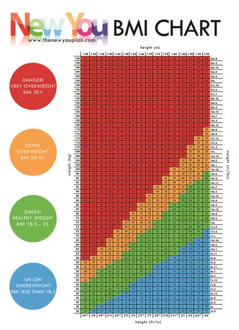 Healthy Bmi Chart A Visual Reference Of Charts Chart Master