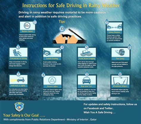 10 Reminders For Safe Driving On A Rainy Day · Qatar Ofw