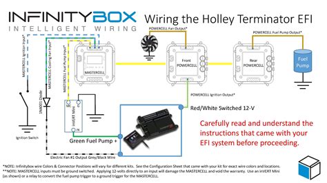 Holley Terminator X Max Wiring Diagram All You Need To Know Moo Wiring