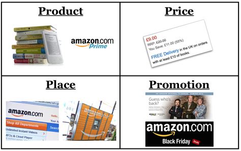 Amazon Marketing Mix 4 Ps The Marketing Agenda