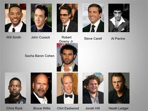 Famous Actors