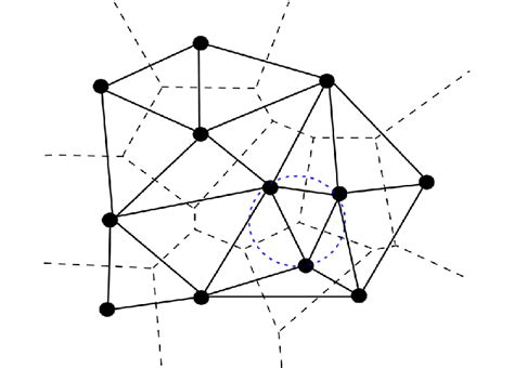 Example Of Vorono Diagram Dashed Line And Delaunay Triangulation Download Scientific Diagram