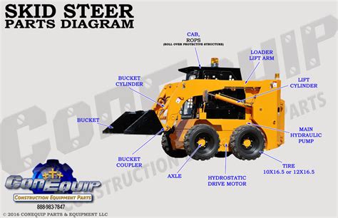 Recommended age from 3 years. Skid Steer Part Diagram