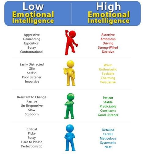 Emotional Intelligence Management Guru Management Guru