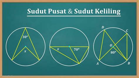 Sudut Pusat Dan Sudut Keliling Lingkaran Youtube