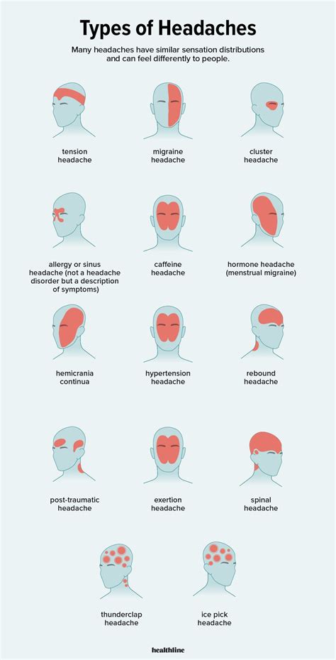 Types Of Headaches Symptoms Causes Treatments And More