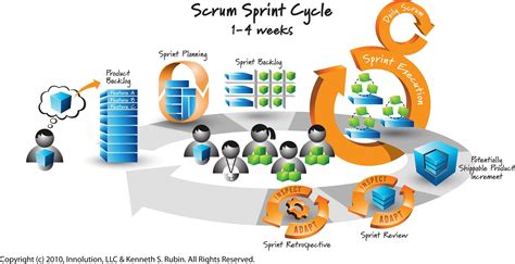 Agile Software Development Through Scrum Springtimesoft