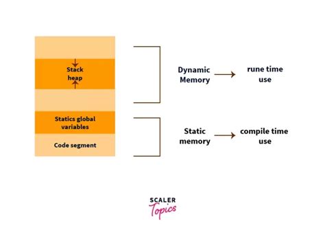 Storage Classes In C C Storage Classes Scaler Topics