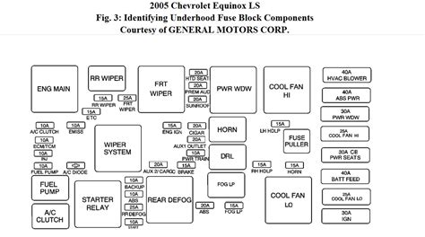 General motors, gm, the gm emblem, gmc, the gmc emblem, and the name canyon are registered trademarks of general motors corporation. Chevrolet Equinox 2005 Fuse Box - Wiring Diagram