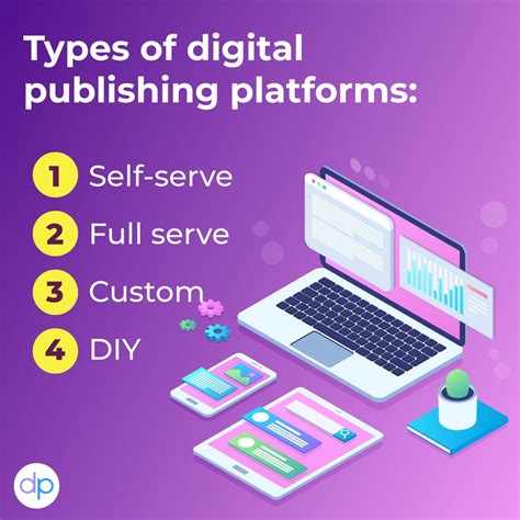 Are You Looking For The Right Digital Publishing Platform For Your