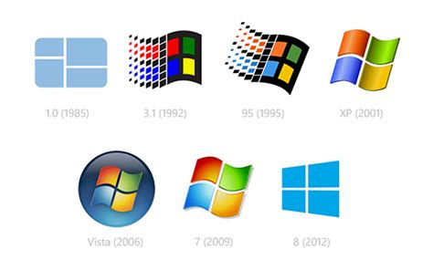 Yourforum Gallery Viewing Image Windows Logos Throughout History