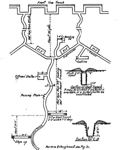 World War I Trench Diagram