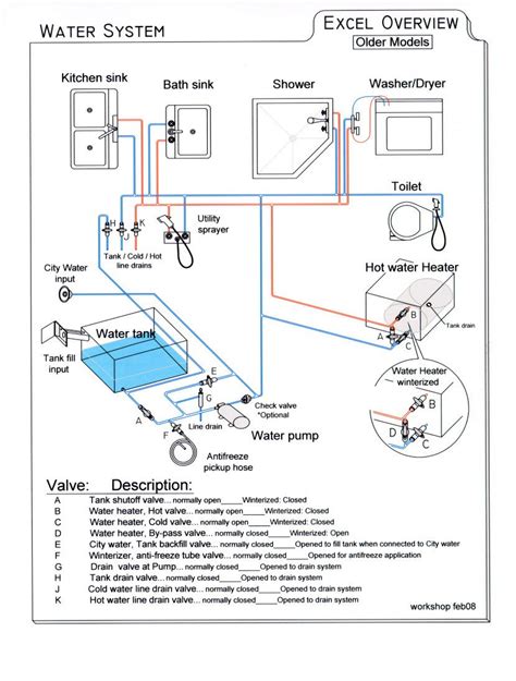 Shurflo Water Pump Wiring Diagram Cadicians Blog