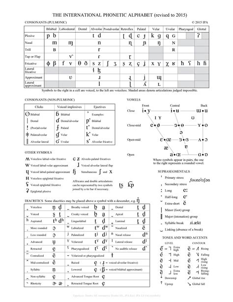 International Phonetic Alphabet Definition Uses And Chart Britannica