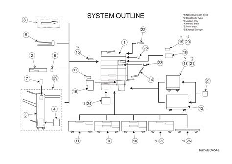 Help comes in many forms. konica minolta bizhub c364e service manual pdf