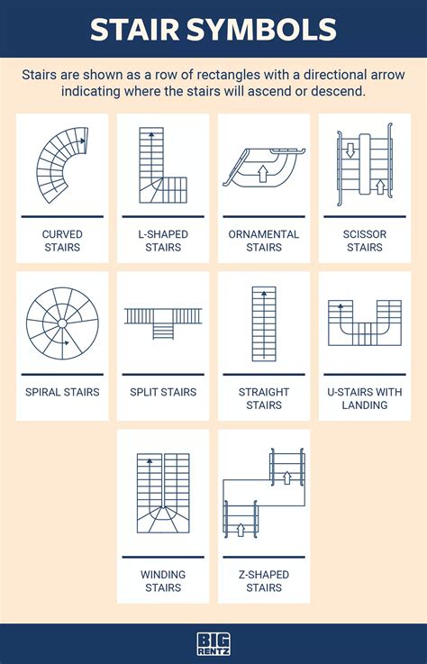 Floor Plan Symbols Abbreviations And Meanings Bigrentz